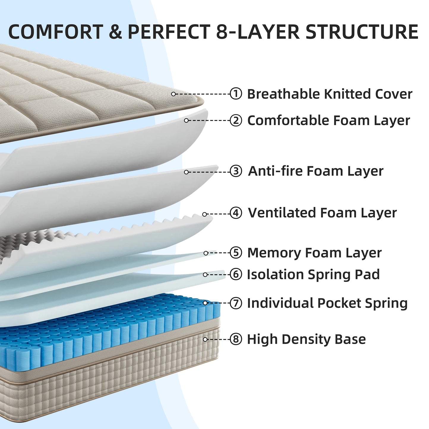 SILENCE MANGO 14 inch Queen Sized Hybrid Mattress, Gel Memory Foam, Individually Wrapped Pocket Springs, Medium Firmness, Zoned Pressure Relief Design, Boxed Mattress, High-density Foam Layer