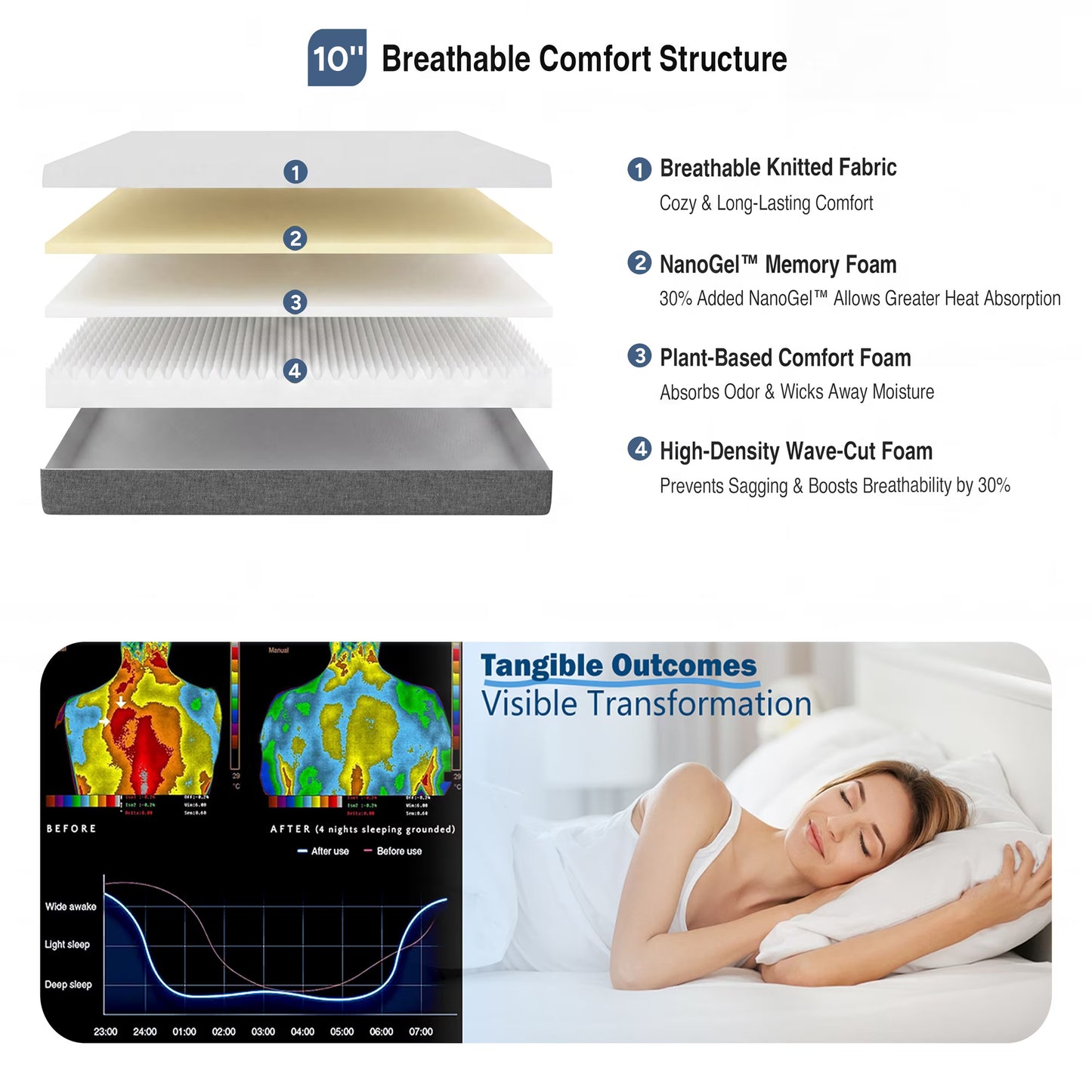 Twutri New Version 10 Inch Twin Memory Foam Mattress, Medium Firm, Zoned Pressure Relief, Certified Safe Foam & Fabric, Mattress in a Box,Adult