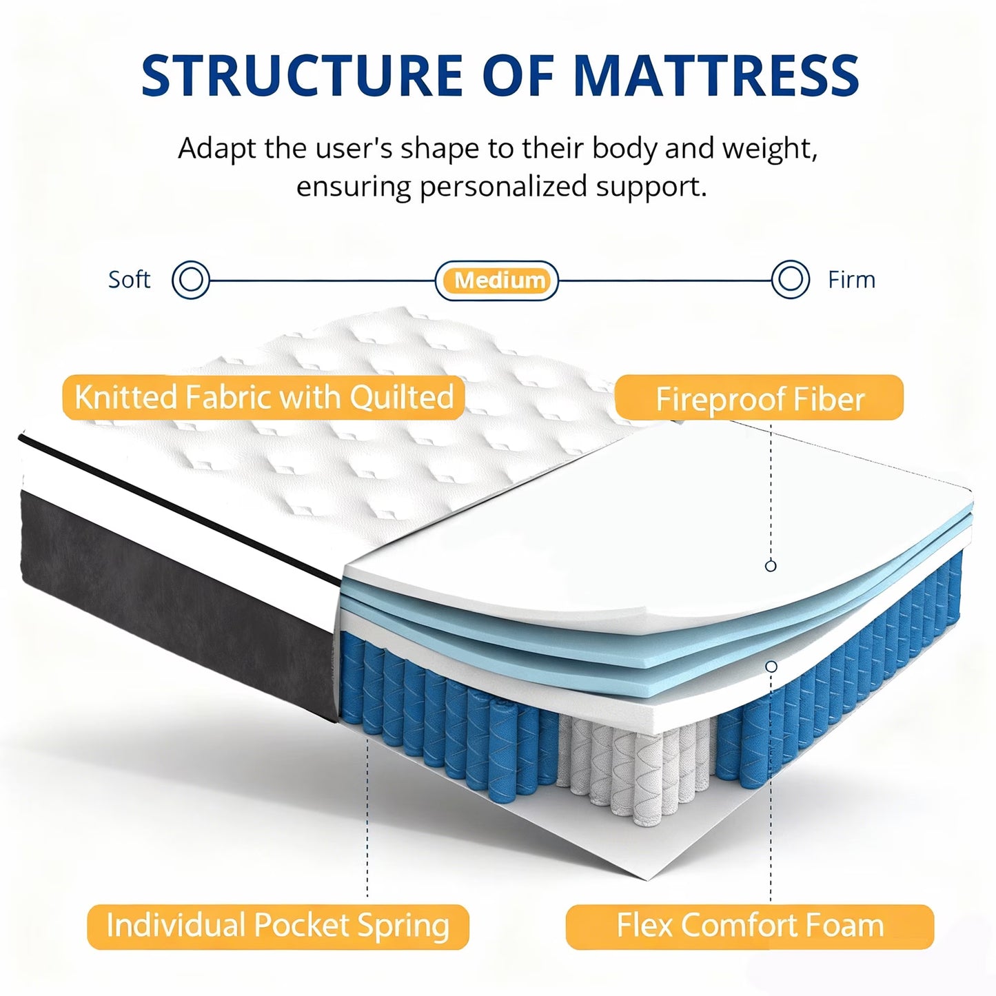 SILENCE MANGO 12 inch Queen Sized Hybrid Mattress With Individually Wrapped Pocket Springs Medium Firm Support in a Box High Density Foam for Adult CertiPUR-US