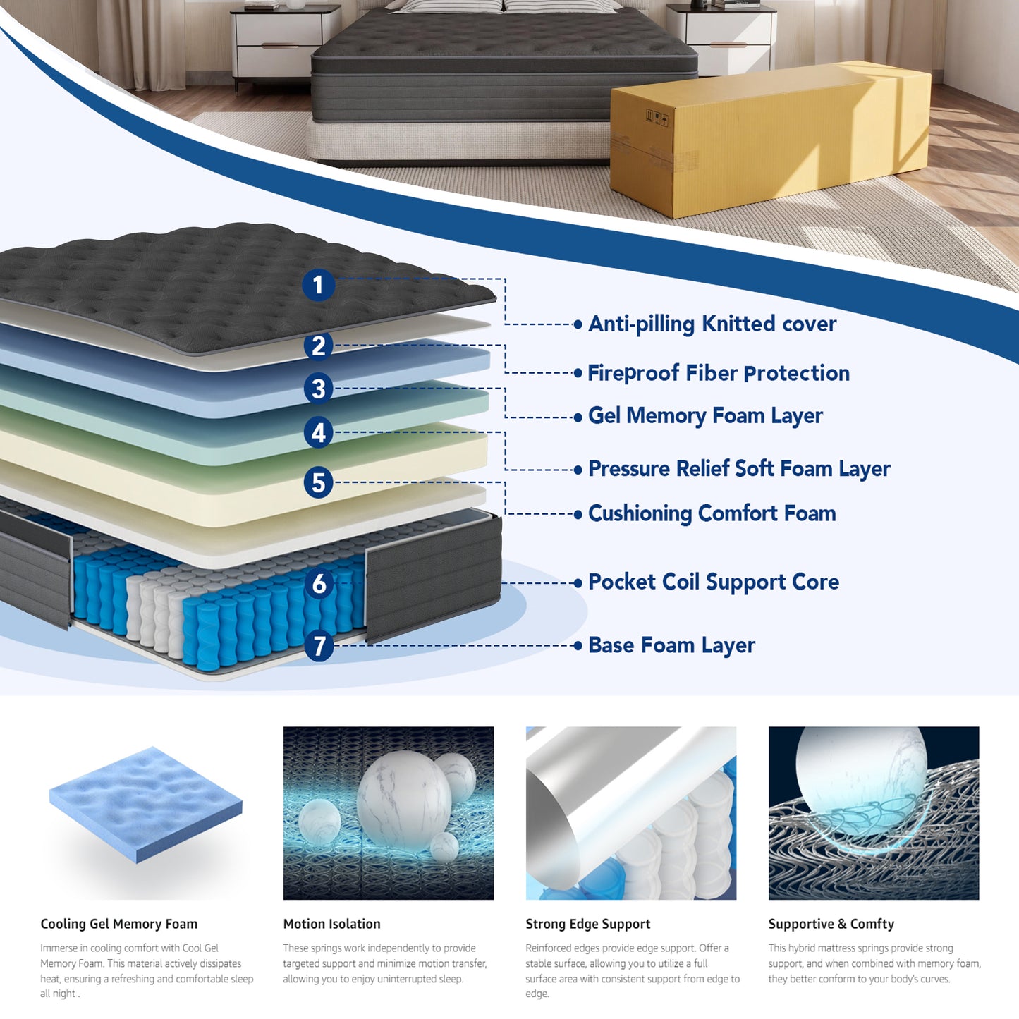 Zhovac 12 inch Twin Mattress, Memory Foam & Spring Hybrid Medium Comfort Twin Size in a Box,Adult,CertiPUR-US