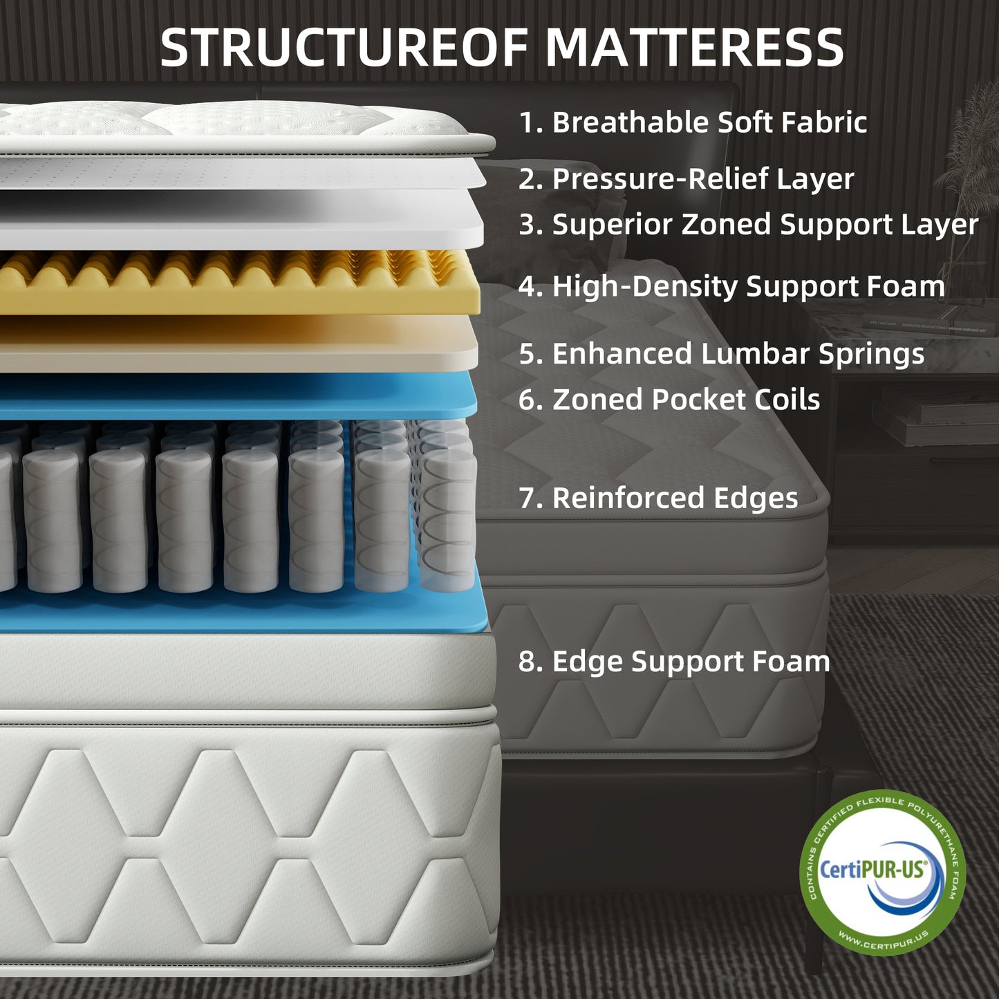 12 inch Full Sized Medium Hybrid Mattress High Density Foam Layer Individually Pocketed Springs Motion Isolation Comfortable Sleep
