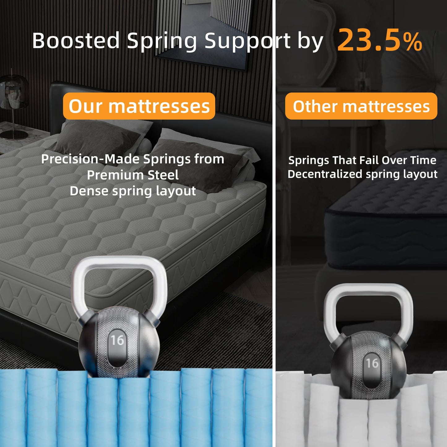 12 inch Full Sized Medium Hybrid Mattress High Density Foam Layer Individually Pocketed Springs Motion Isolation Comfortable Sleep